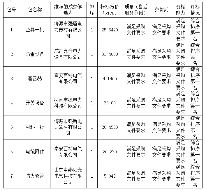 1699424571555935.png image.png