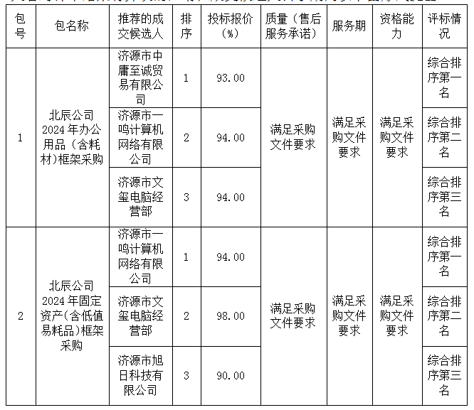 1703841976999225.png image.png